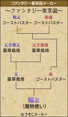 緇≧のファンタジー家系図メーカー結果