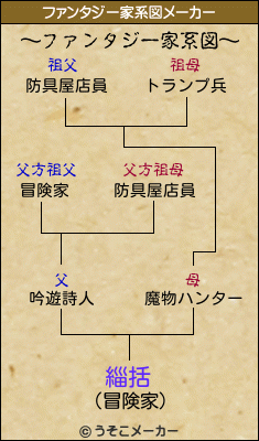 緇括のファンタジー家系図メーカー結果