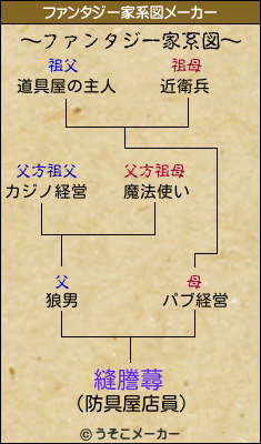 縫謄蕁のファンタジー家系図メーカー結果