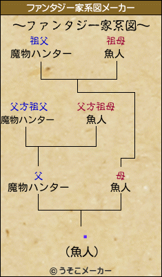 繨のファンタジー家系図メーカー結果