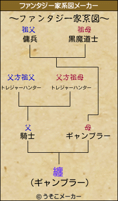 纏のファンタジー家系図メーカー結果