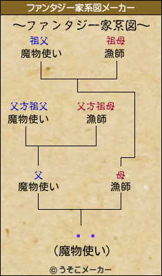 缼ݯのファンタジー家系図メーカー結果