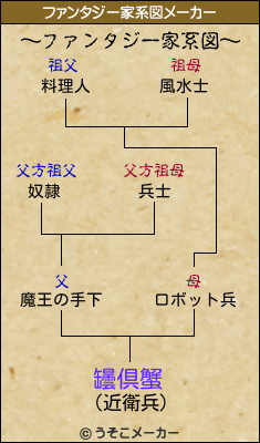 罎倶蟹のファンタジー家系図メーカー結果