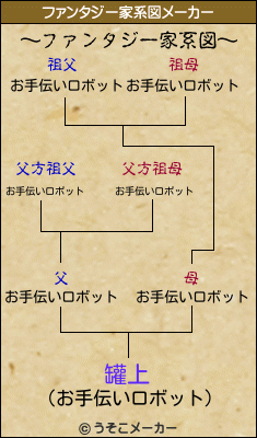 罐上のファンタジー家系図メーカー結果