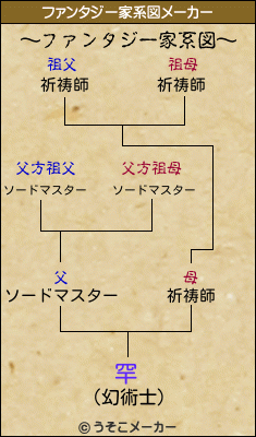 罕のファンタジー家系図メーカー結果