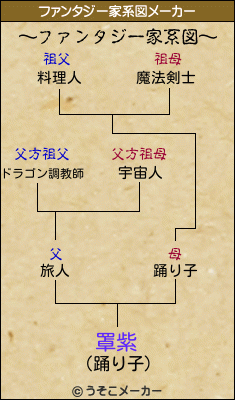 罩紫のファンタジー家系図メーカー結果