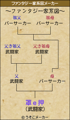 罩ｅ押のファンタジー家系図メーカー結果