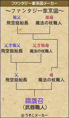 羂贋召のファンタジー家系図メーカー結果