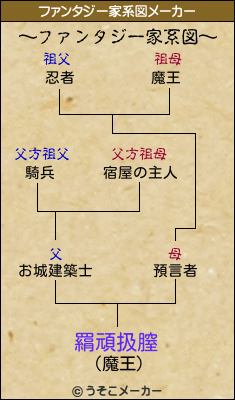 羂頑扱膣のファンタジー家系図メーカー結果