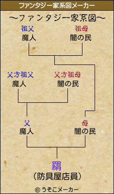 羂のファンタジー家系図メーカー結果