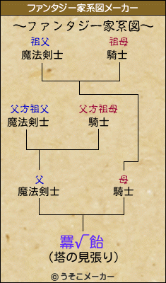 羃√飴のファンタジー家系図メーカー結果