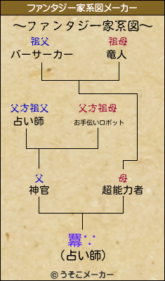 羃∵のファンタジー家系図メーカー結果