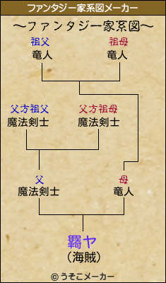 羇ヤのファンタジー家系図メーカー結果