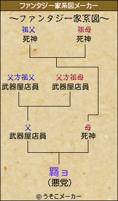 羇ョのファンタジー家系図メーカー結果