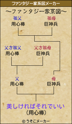 美しければそれでいいのファンタジー家系図メーカー結果