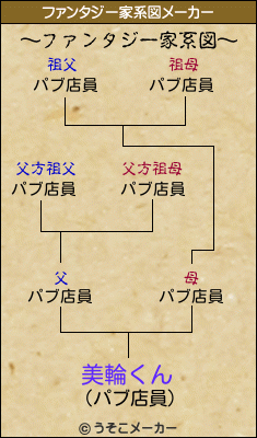 美輪くんのファンタジー家系図メーカー結果