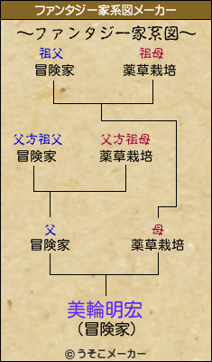 美輪明宏のファンタジー家系図