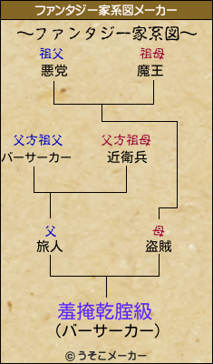 羞掩乾腟級のファンタジー家系図メーカー結果