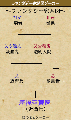 羞掩召莨医のファンタジー家系図メーカー結果