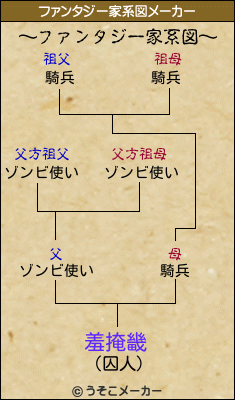羞掩畿のファンタジー家系図メーカー結果