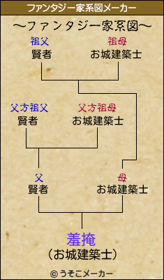 羞掩のファンタジー家系図メーカー結果