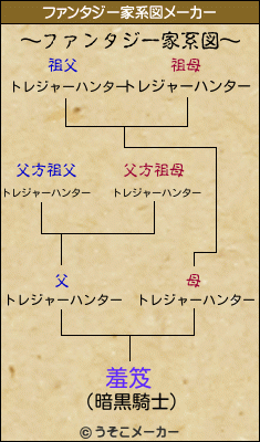 羞笈のファンタジー家系図メーカー結果