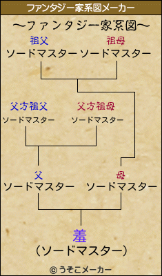 羞のファンタジー家系図メーカー結果