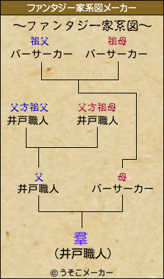 羣のファンタジー家系図メーカー結果