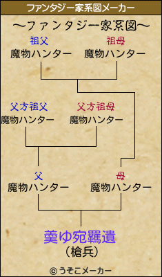 羮ゆ宛羈遺のファンタジー家系図メーカー結果