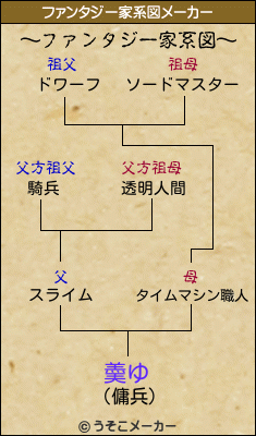 羮ゆのファンタジー家系図メーカー結果