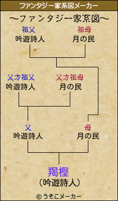 羯樫のファンタジー家系図メーカー結果