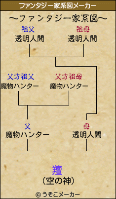 羶のファンタジー家系図メーカー結果