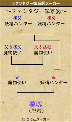 羹堺のファンタジー家系図メーカー結果