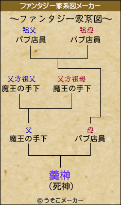 羹榊のファンタジー家系図メーカー結果