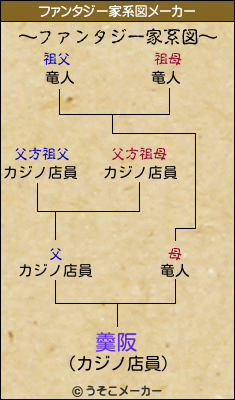 羹阪のファンタジー家系図メーカー結果