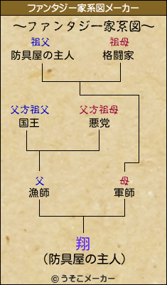 翔のファンタジー家系図メーカー結果