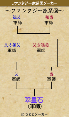 翠星石のファンタジー家系図メーカー結果