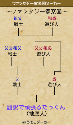 翻訳で頑張るたっくんのファンタジー家系図メーカー結果