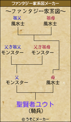 聖賢者ユウトのファンタジー家系図メーカー結果