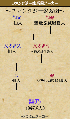 聾乃のファンタジー家系図メーカー結果