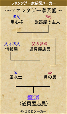 肇潺のファンタジー家系図メーカー結果