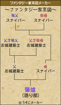 肇爐のファンタジー家系図メーカー結果