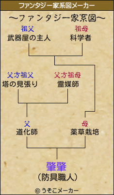 肇肇のファンタジー家系図メーカー結果