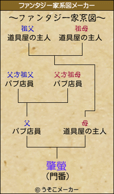 肇螢のファンタジー家系図メーカー結果