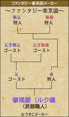 肇襦屡｛ルク曠のファンタジー家系図メーカー結果