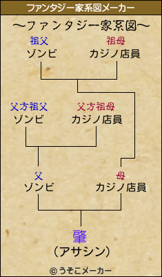 肇のファンタジー家系図メーカー結果