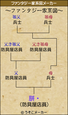 胼鎀のファンタジー家系図メーカー結果