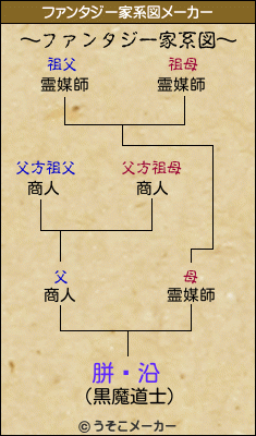 胼鎡沿のファンタジー家系図メーカー結果