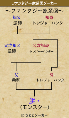 胼顇のファンタジー家系図メーカー結果