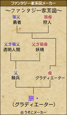 胼騖のファンタジー家系図メーカー結果